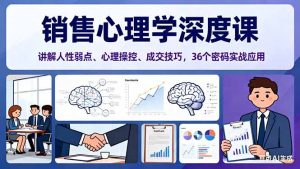 销售心理学深度课,讲解人性弱点、心理操控、成交技巧,36个密码实战应用-聊项目