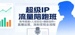 超级IP流量陪跑班：账号搭建+人设定位+爆款创作+直播运营，涨粉变现全流程-聊项目