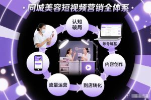 同城美容短视频营销全体系，从认知破局、账号筑基、内容创作、流量运营到到店转化的完整落地体系-聊项目