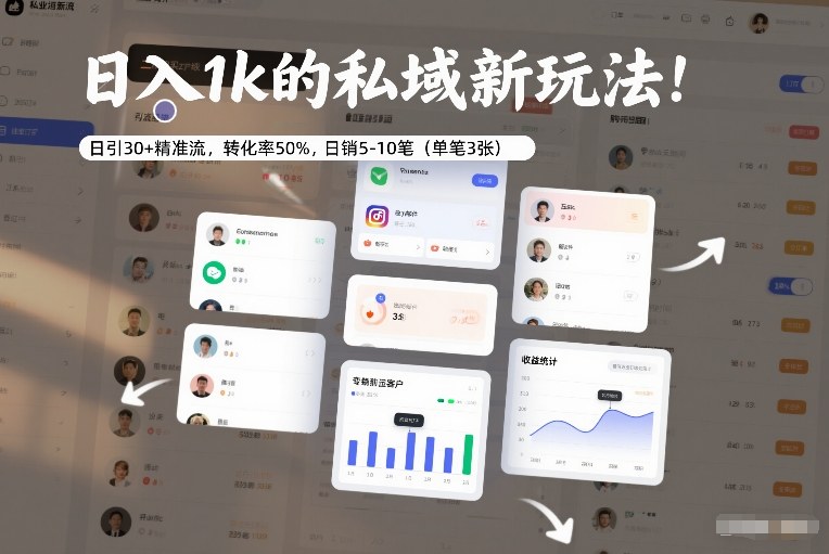 日入1k的私域新玩法：日引30+精准流，转化率50%，日销5-10笔(单笔3张)-聊项目