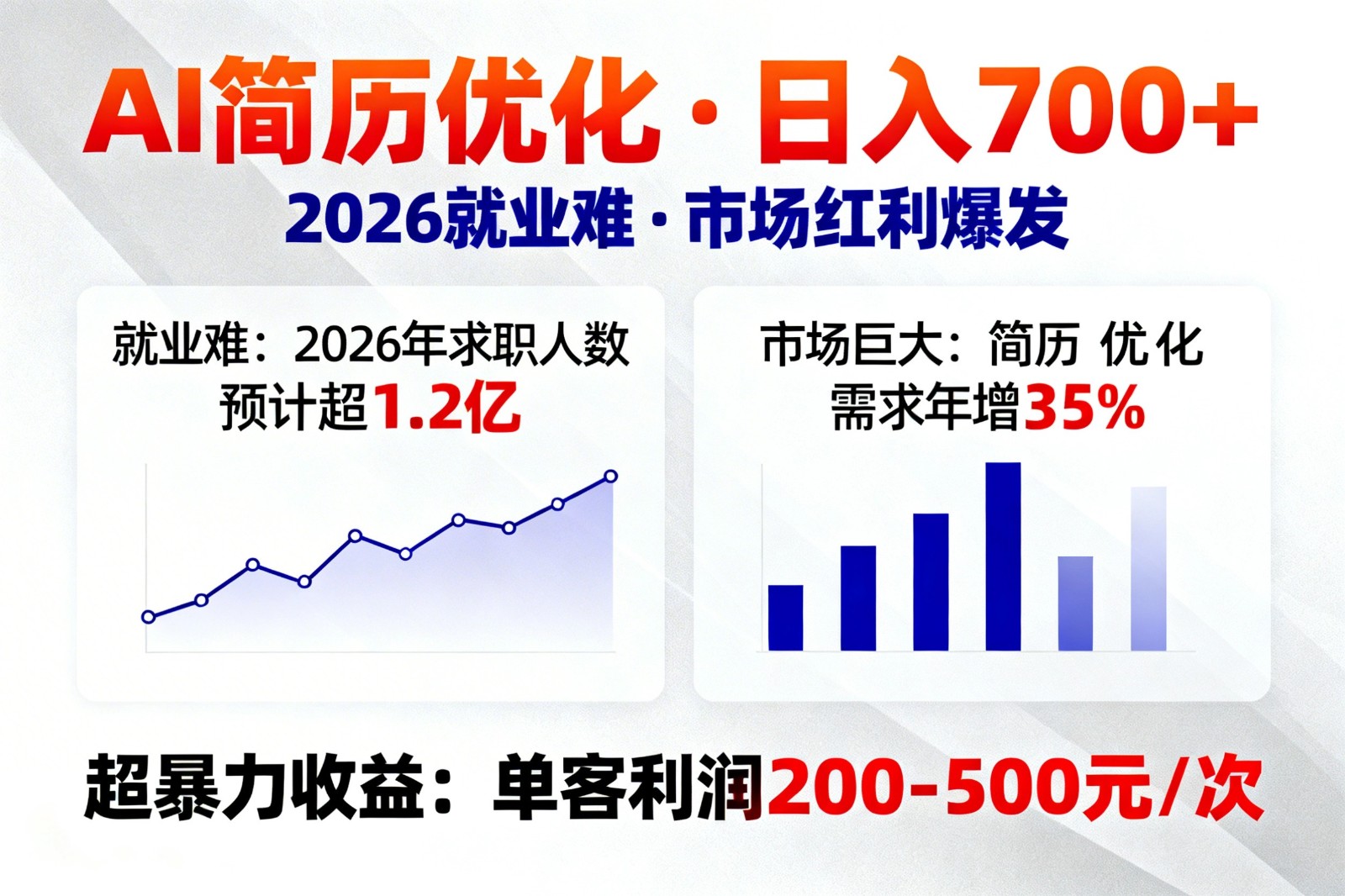 AI优化简历，日入700+，2026就业难，市场巨大，超暴力！-聊项目