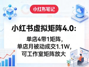 小红书虚拟矩阵4.0:单店4带1矩阵,单店月被动成交1.1W,可工作室矩阵放大-聊项目
