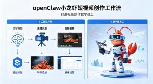 openClaw小龙虾搭建短视频创作工作流，打造视频创作数字员工-聊项目