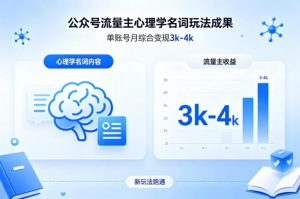 公众号流量主新跑通心理学名词玩法，单账号月综合变现3k-4k-聊项目