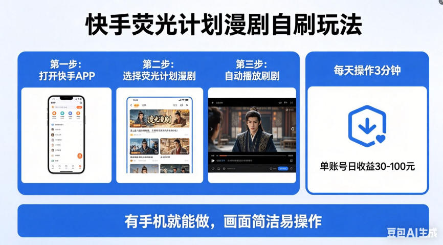 快手荧光计划漫剧自刷玩法，每天几十上百不是问题，有手机就能做【揭秘】-聊项目