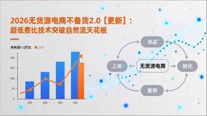 2026无货源电商不备货2.0【更新-5月】：超低费比技术突破自然流天花板，单店月利润1-3万元-聊项目