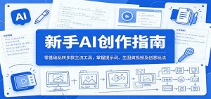 新手AI创作指南:零基础玩转多款主流工具,掌握提示词、生图做视频及创意玩法-聊项目