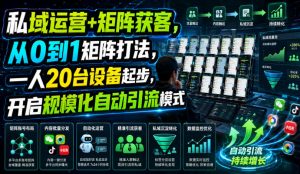 私域运营+矩阵获客,从0到1矩阵打法,一人20台设备起步,开启规模化自动引流模式!-聊项目