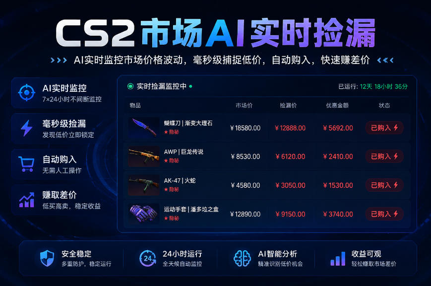 CS2市场AI实时捡漏」一部手机即可完成全部操作|数据支持任何形式验证」稳定运行多年，日入300+【揭秘】-聊项目