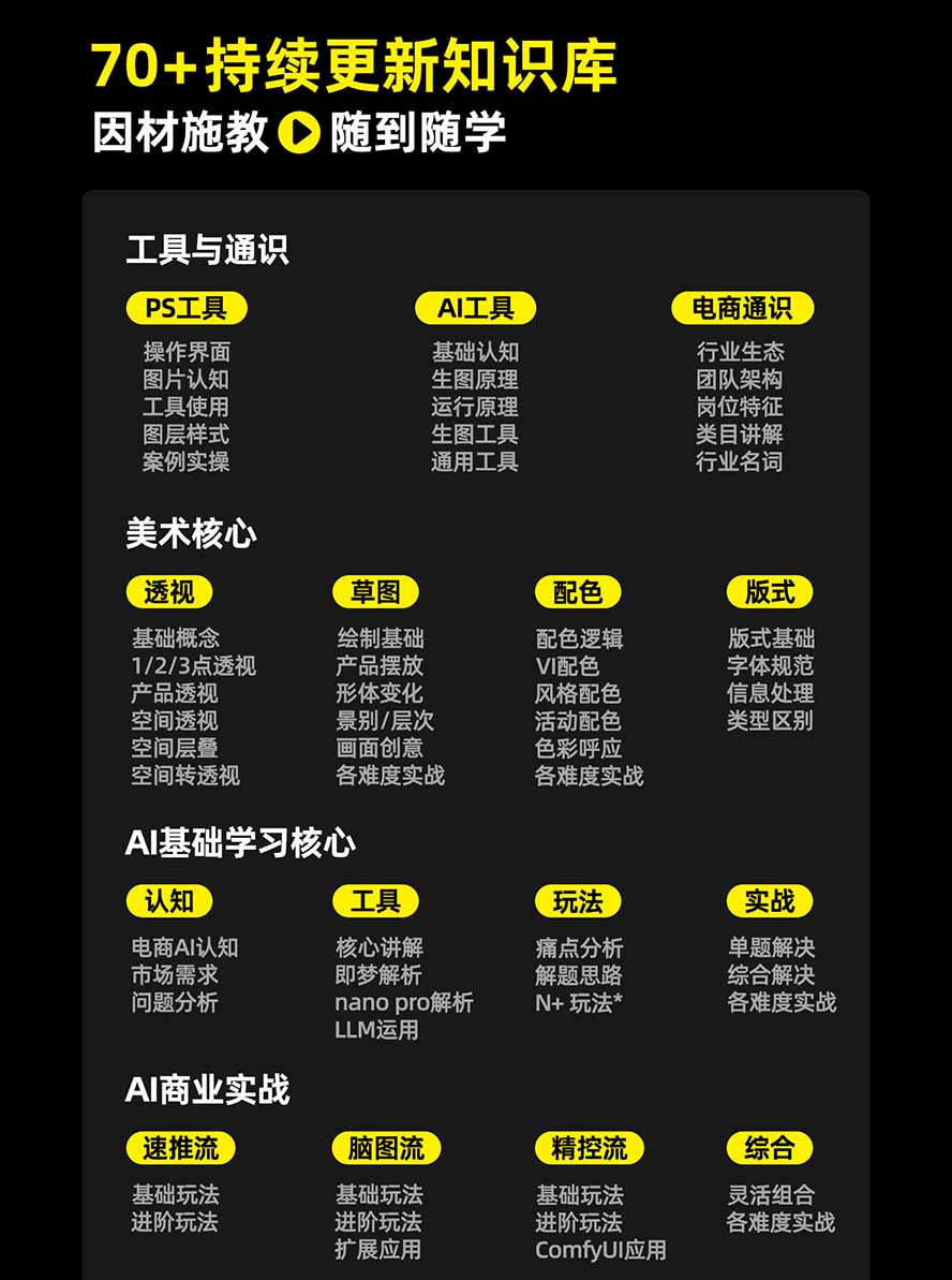 图片[3]-电商头等舱AI设计全能进阶2026新课：PS+即梦+Nano Banana+ComfyUI，从产品精修到详情页全案设计-聊项目