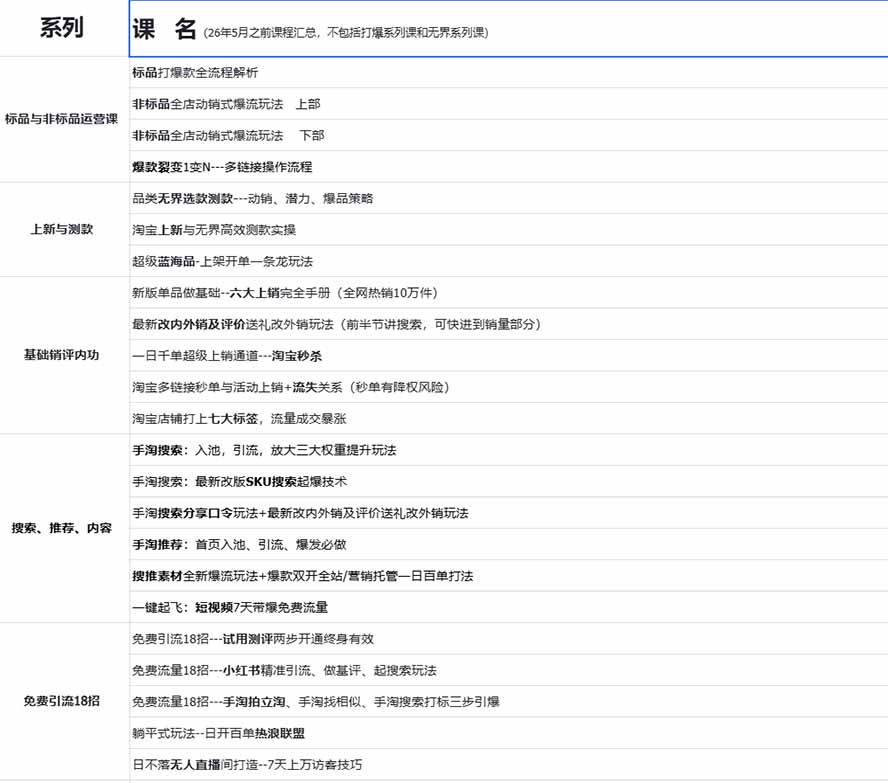 图片[1]-2026淘天开单秘籍PRO实战陪跑课程：全套落地运营玩法，一站式解决淘宝流量低、不出单难题(更新260906-聊项目