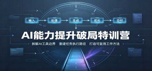 AI能力提升破局特训营:掌握AI交互逻辑,内容创作,搭建工作流-聊项目