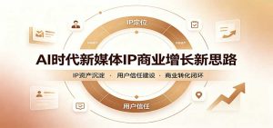 AI时代新媒体IP商业增长新思路:摒弃复杂运营套路,用极简思维打通获客路径-聊项目