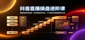 抖音直播操盘进阶课:直播流量底层逻辑,项目筹备起号优化,千川投放与数据精细化分析-聊项目