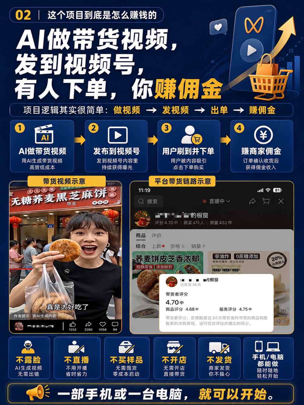 图片[4]-2026视频号AI爆品带货训练营-9月开课｜不露脸不直播，AI做视频发视频号，有人下单，你赚佣金，轻松单日佣金1000+-聊项目