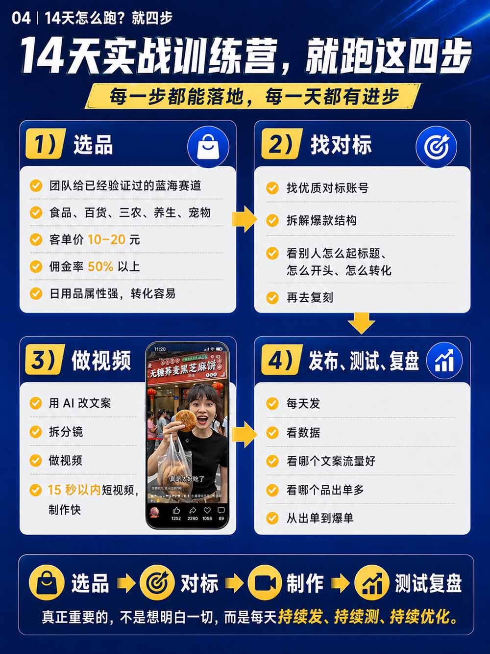 图片[6]-2026视频号AI爆品带货训练营-9月开课｜不露脸不直播，AI做视频发视频号，有人下单，你赚佣金，轻松单日佣金1000+-聊项目
